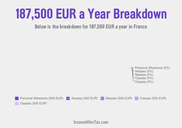 How much is €187,500 a Year After Tax in France?
