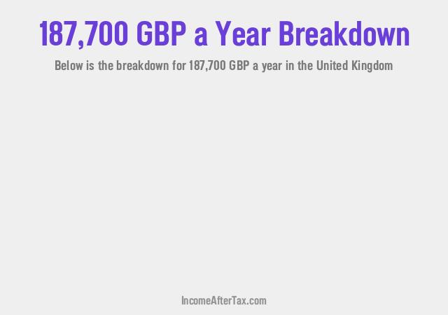 £187,700 a Year After Tax in the United Kingdom Breakdown
