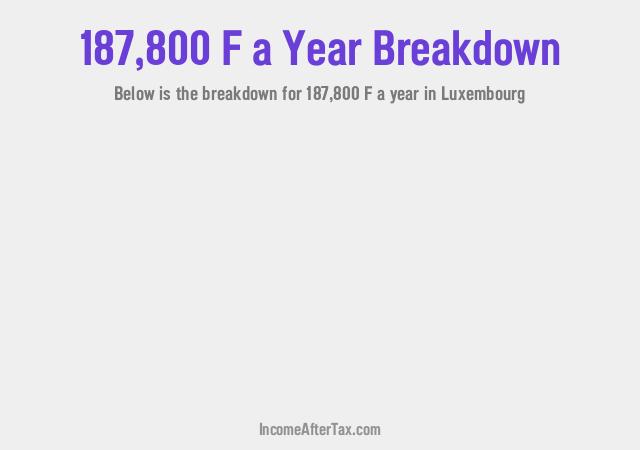 How much is F187,800 a Year After Tax in Luxembourg?