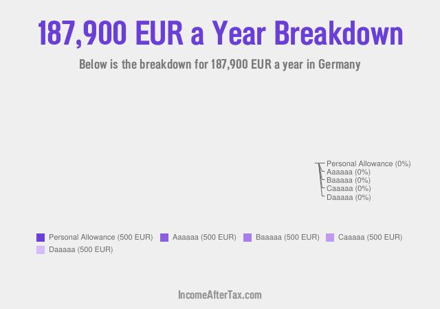 €187,900 a Year After Tax in Germany Breakdown