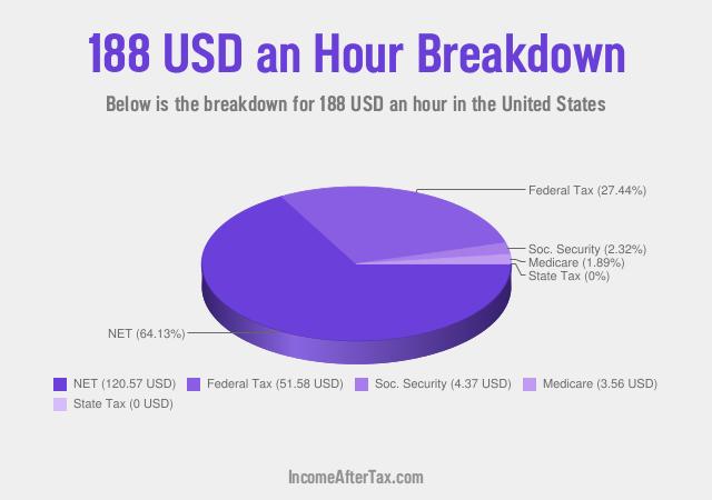How much is $188 an Hour After Tax in the United States?