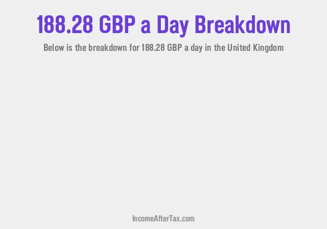 How much is £188.28 a Day After Tax in the United Kingdom?