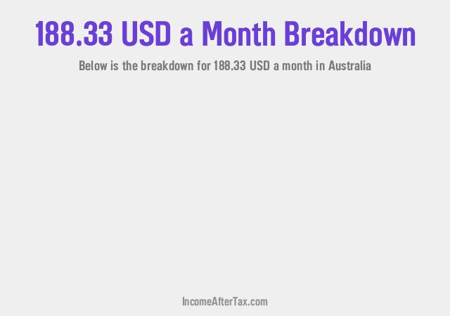 How much is $188.33 a Month After Tax in Australia?