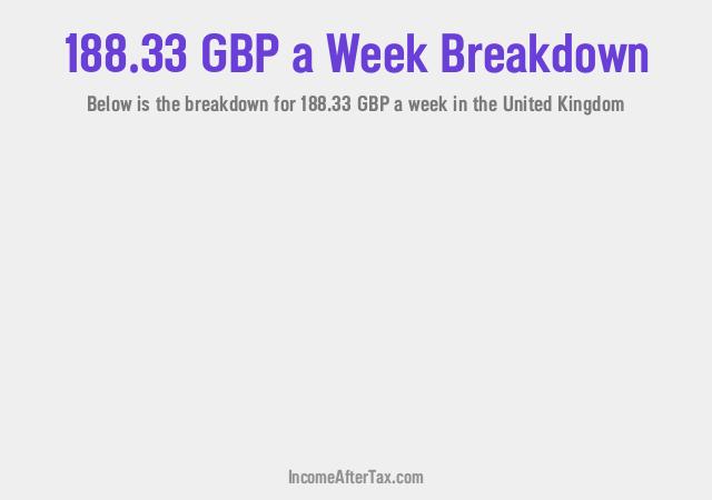 How much is £188.33 a Week After Tax in the United Kingdom?