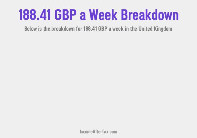 How much is £188.41 a Week After Tax in the United Kingdom?