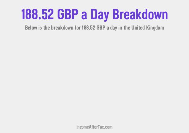 How much is £188.52 a Day After Tax in the United Kingdom?