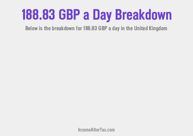 How much is £188.83 a Day After Tax in the United Kingdom?