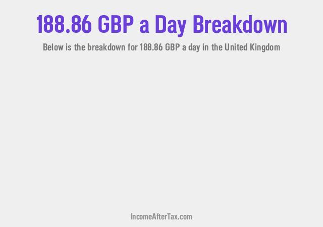 How much is £188.86 a Day After Tax in the United Kingdom?