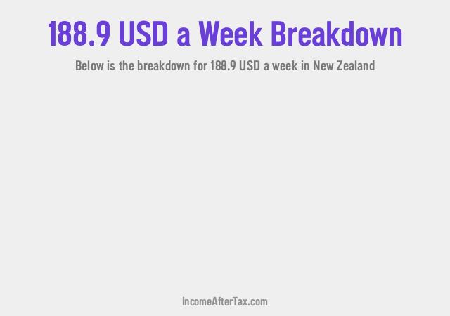 How much is $188.9 a Week After Tax in New Zealand?