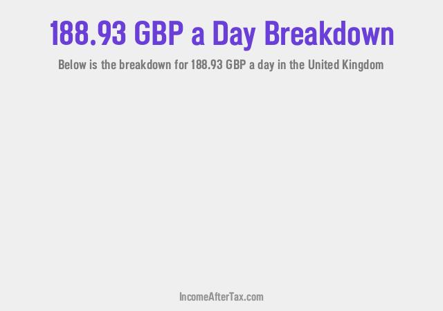 How much is £188.93 a Day After Tax in the United Kingdom?