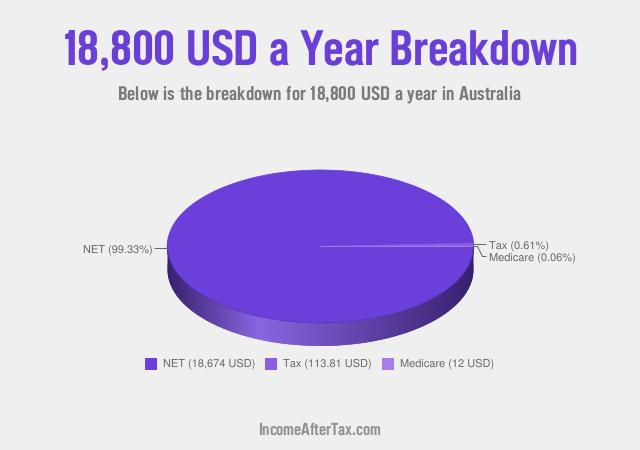 How much is $18,800 a Year After Tax in Australia?
