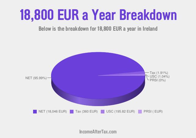 How much is €18,800 a Year After Tax in Ireland?