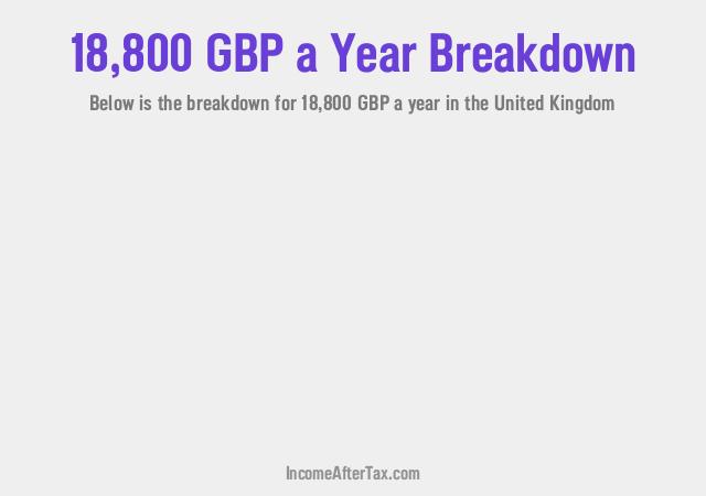 £18,800 a Year After Tax in the United Kingdom Breakdown