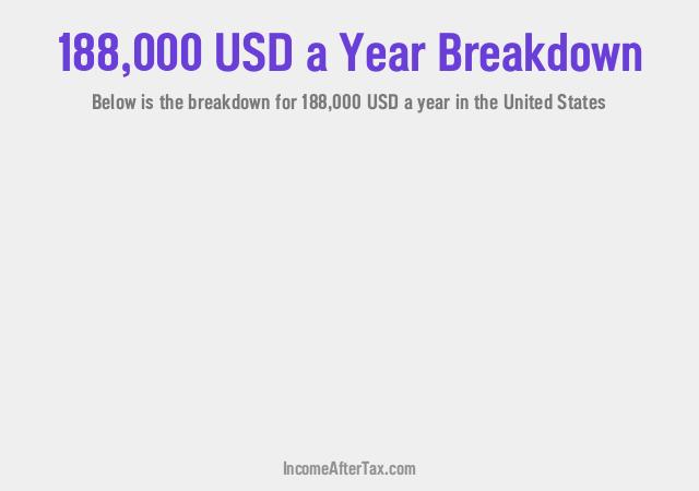 $188,000 a Year After Tax in the United States Breakdown