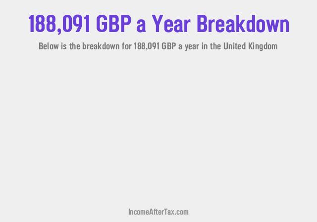 How much is £188,091 a Year After Tax in the United Kingdom?