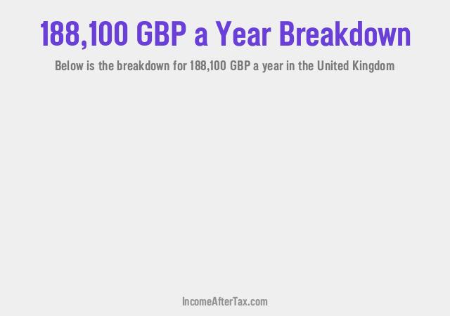 How much is £188,100 a Year After Tax in the United Kingdom?