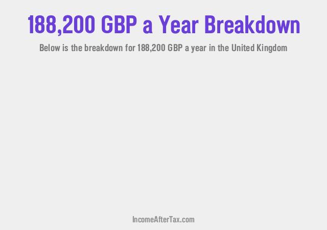 How much is £188,200 a Year After Tax in the United Kingdom?