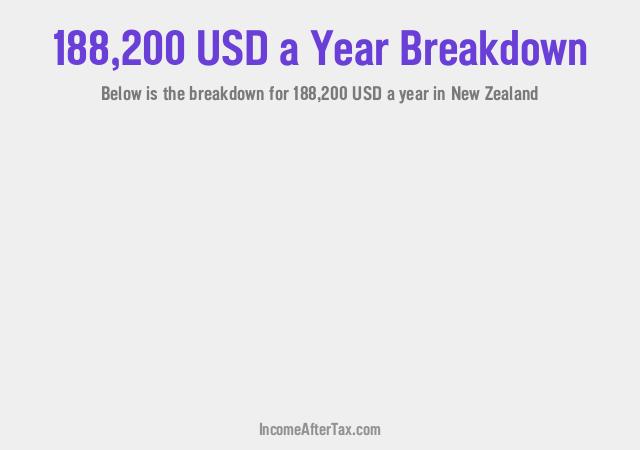 How much is $188,200 a Year After Tax in New Zealand?