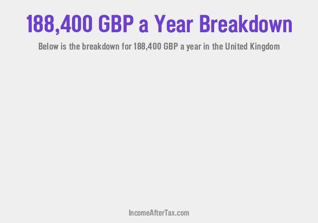 £188,400 a Year After Tax in the United Kingdom Breakdown