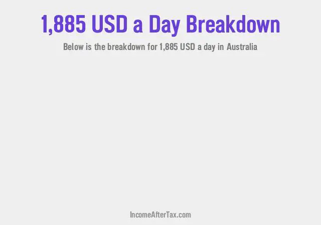 How much is $1,885 a Day After Tax in Australia?