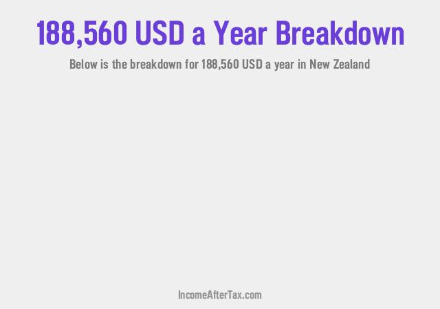 How much is $188,560 a Year After Tax in New Zealand?