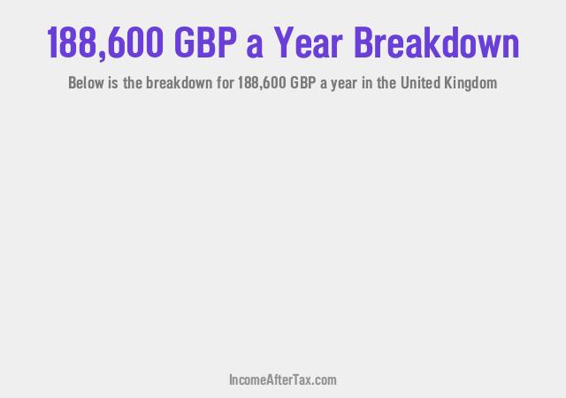 How much is £188,600 a Year After Tax in the United Kingdom?