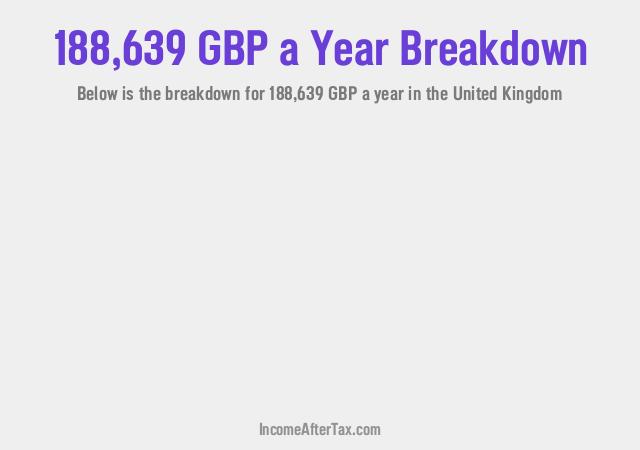 How much is £188,639 a Year After Tax in the United Kingdom?