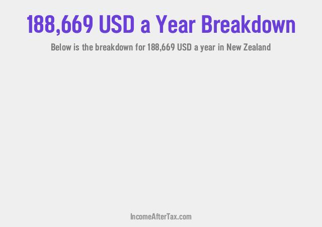 How much is $188,669 a Year After Tax in New Zealand?