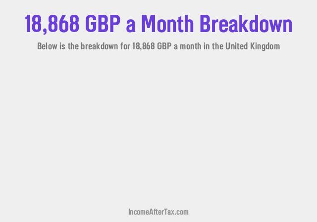 How much is £18,868 a Month After Tax in the United Kingdom?