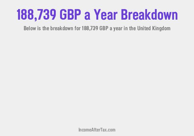 How much is £188,739 a Year After Tax in the United Kingdom?