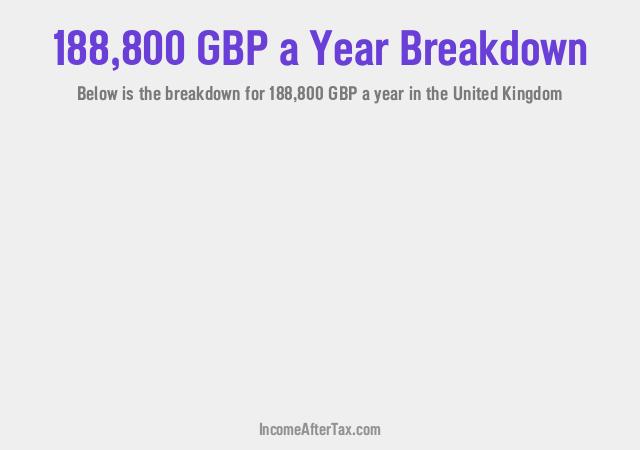 How much is £188,800 a Year After Tax in the United Kingdom?