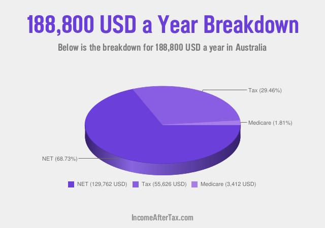 How much is $188,800 a Year After Tax in Australia?