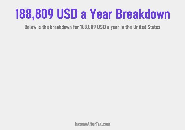 How much is $188,809 a Year After Tax in the United States?