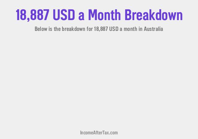 How much is $18,887 a Month After Tax in Australia?