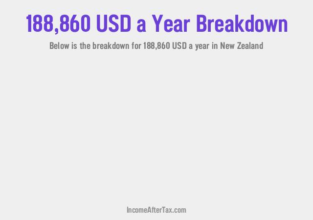 How much is $188,860 a Year After Tax in New Zealand?