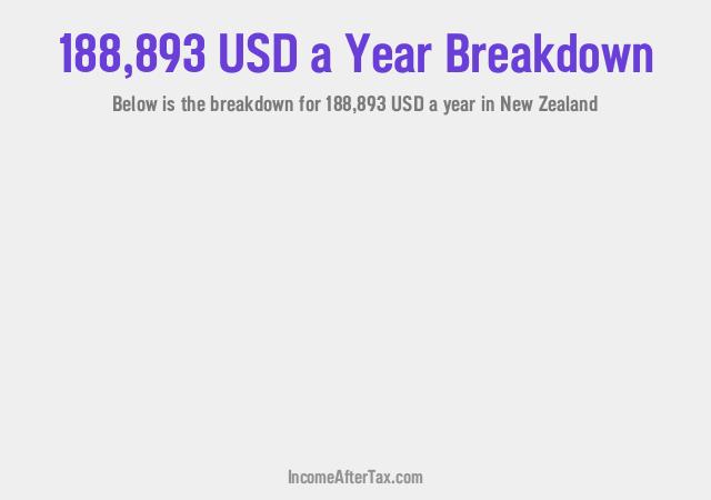 How much is $188,893 a Year After Tax in New Zealand?