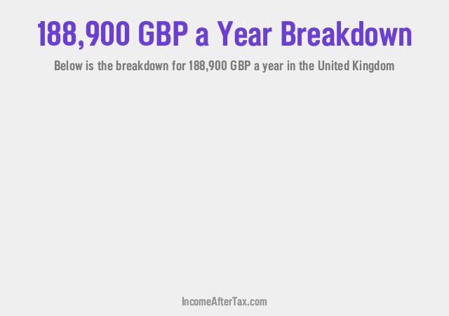 How much is £188,900 a Year After Tax in the United Kingdom?