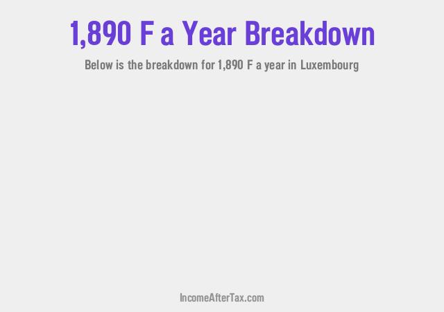 How much is F1,890 a Year After Tax in Luxembourg?