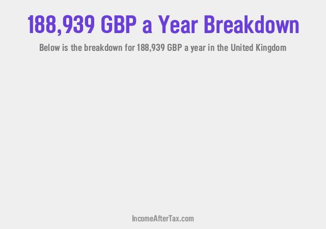 How much is £188,939 a Year After Tax in the United Kingdom?