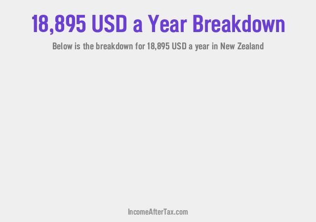 How much is $18,895 a Year After Tax in New Zealand?