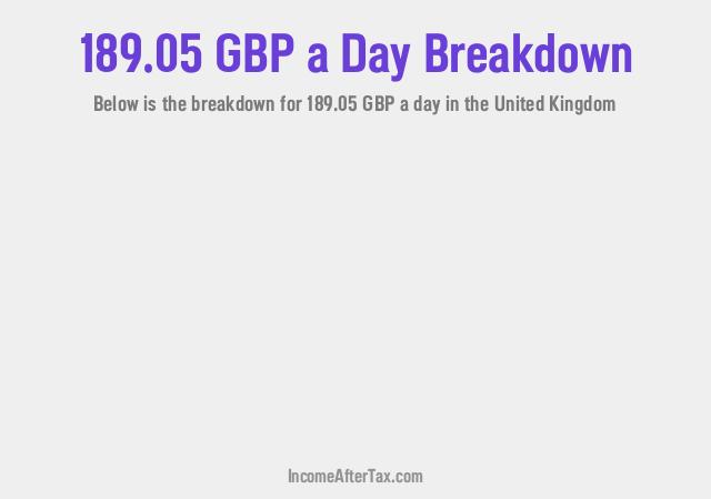 How much is £189.05 a Day After Tax in the United Kingdom?
