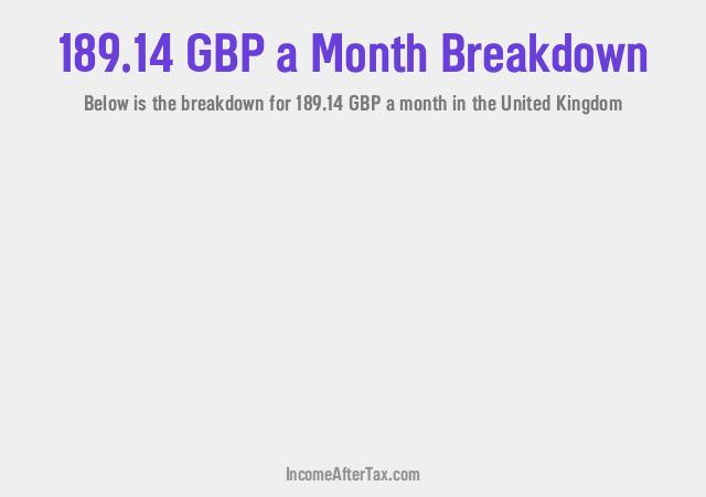 How much is £189.14 a Month After Tax in the United Kingdom?