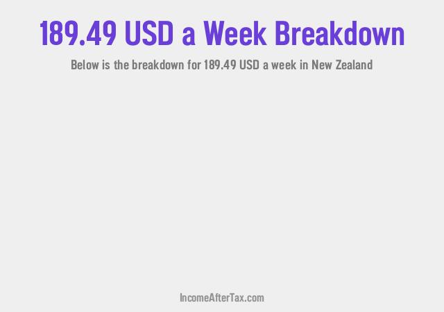 How much is $189.49 a Week After Tax in New Zealand?