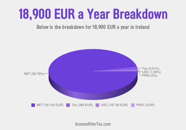 How much is €18,900 a Year After Tax in Ireland?