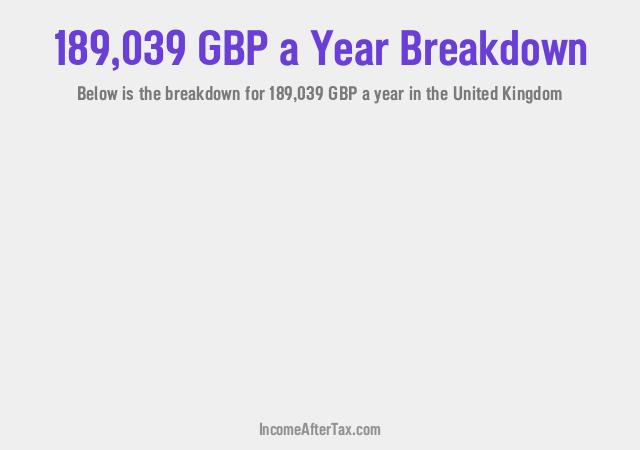 How much is £189,039 a Year After Tax in the United Kingdom?