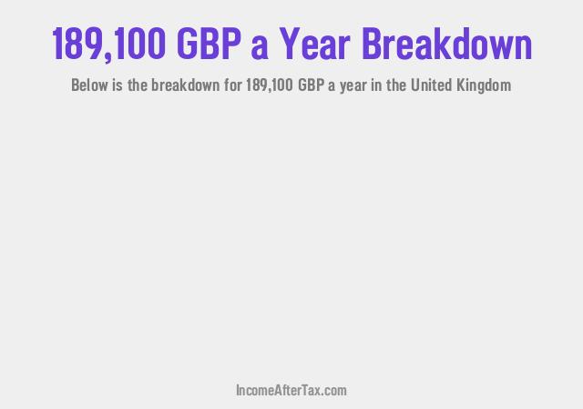 How much is £189,100 a Year After Tax in the United Kingdom?