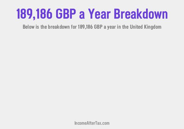 How much is £189,186 a Year After Tax in the United Kingdom?