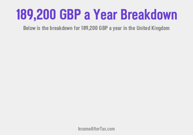 How much is £189,200 a Year After Tax in the United Kingdom?