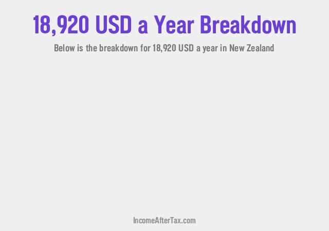 How much is $18,920 a Year After Tax in New Zealand?