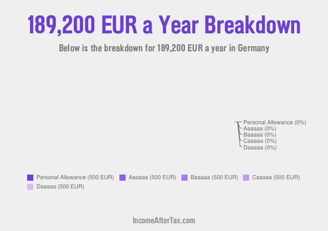 €189,200 a Year After Tax in Germany Breakdown
